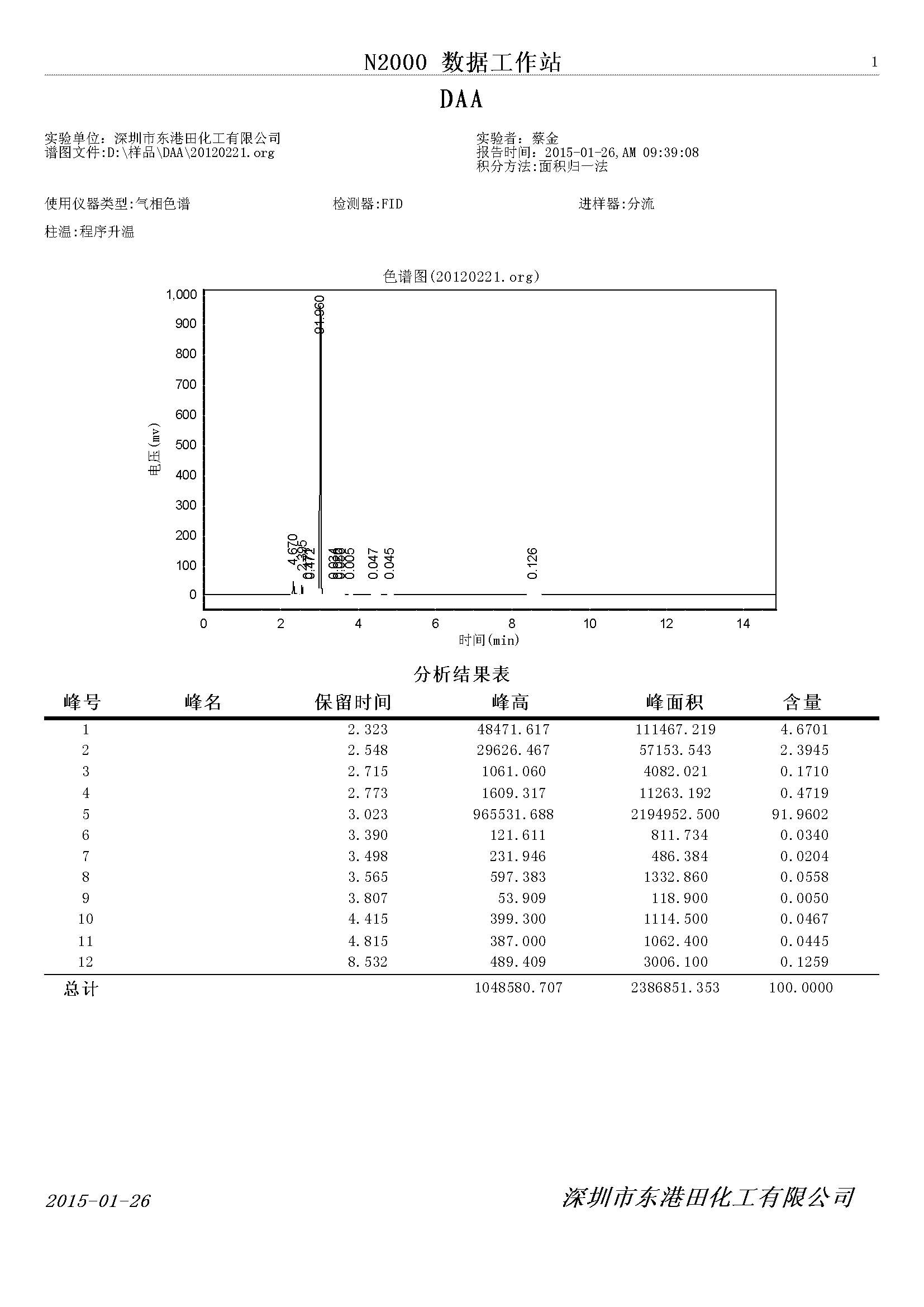 二丙酮醇氣相色譜檢測圖