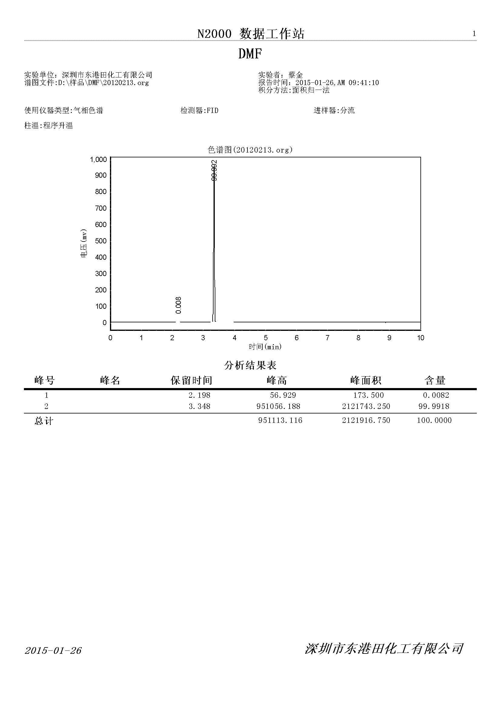 二甲基甲酰胺氣相色譜檢測圖