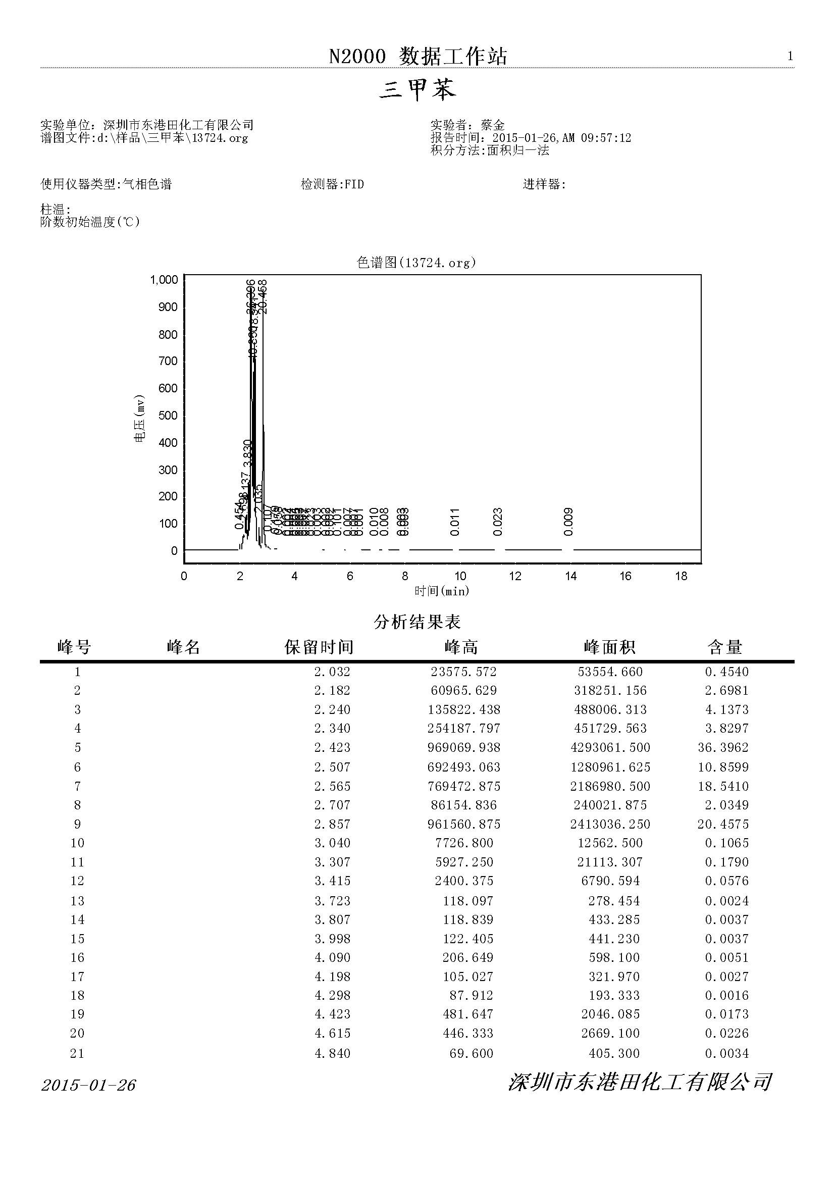 三甲苯氣相色譜檢測圖