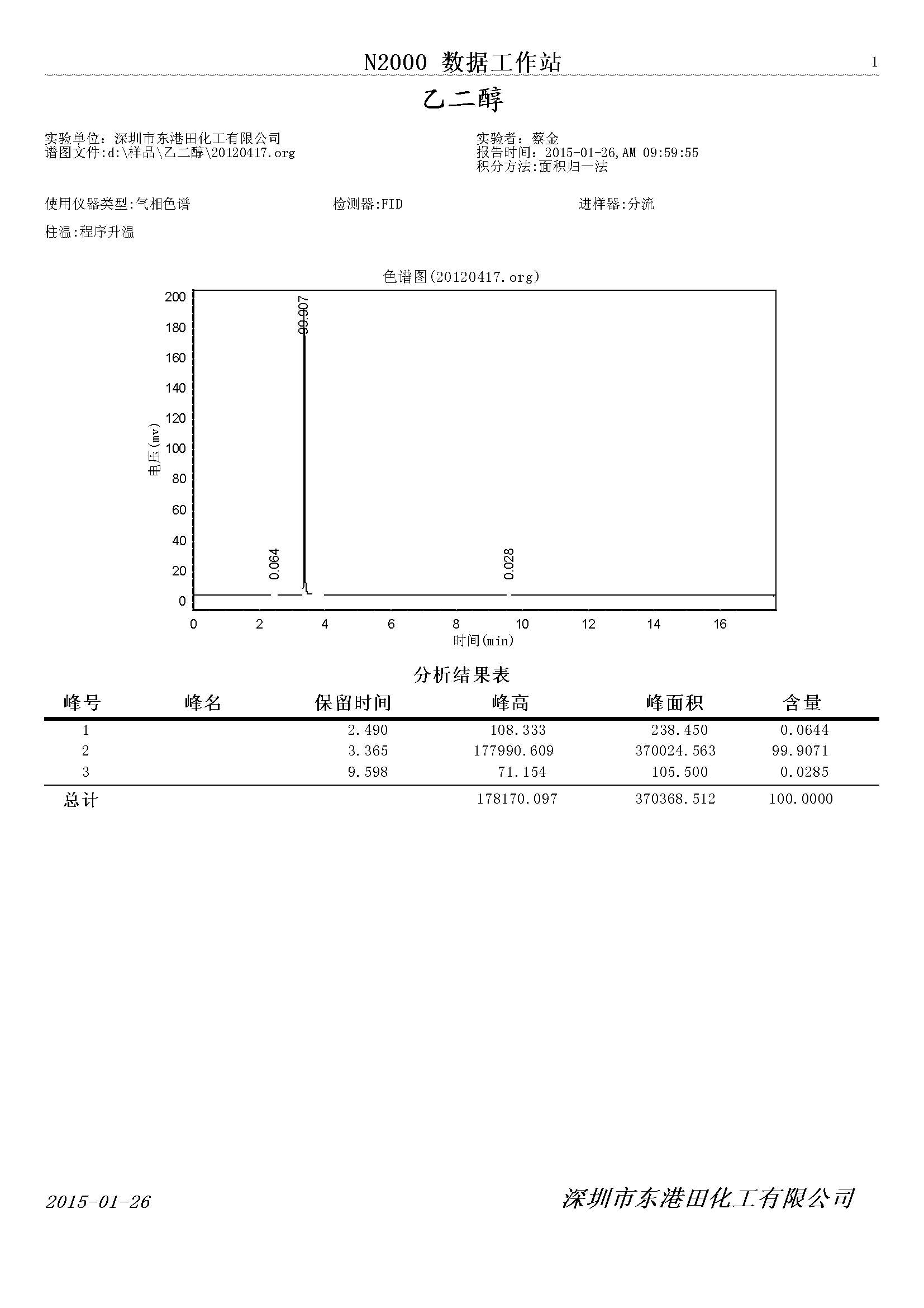 乙二醇氣相色譜檢測圖