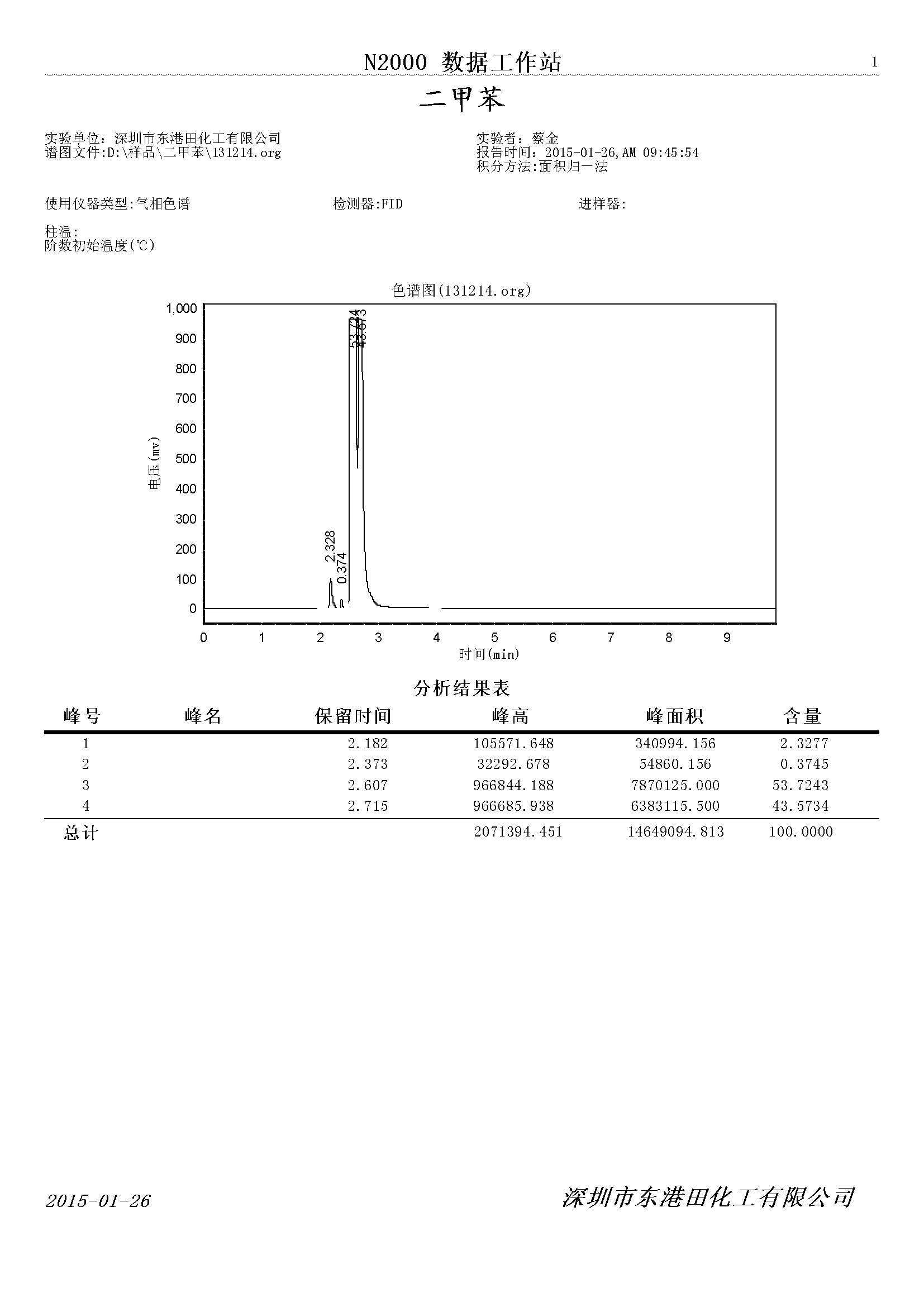 二甲苯氣相色譜檢測圖