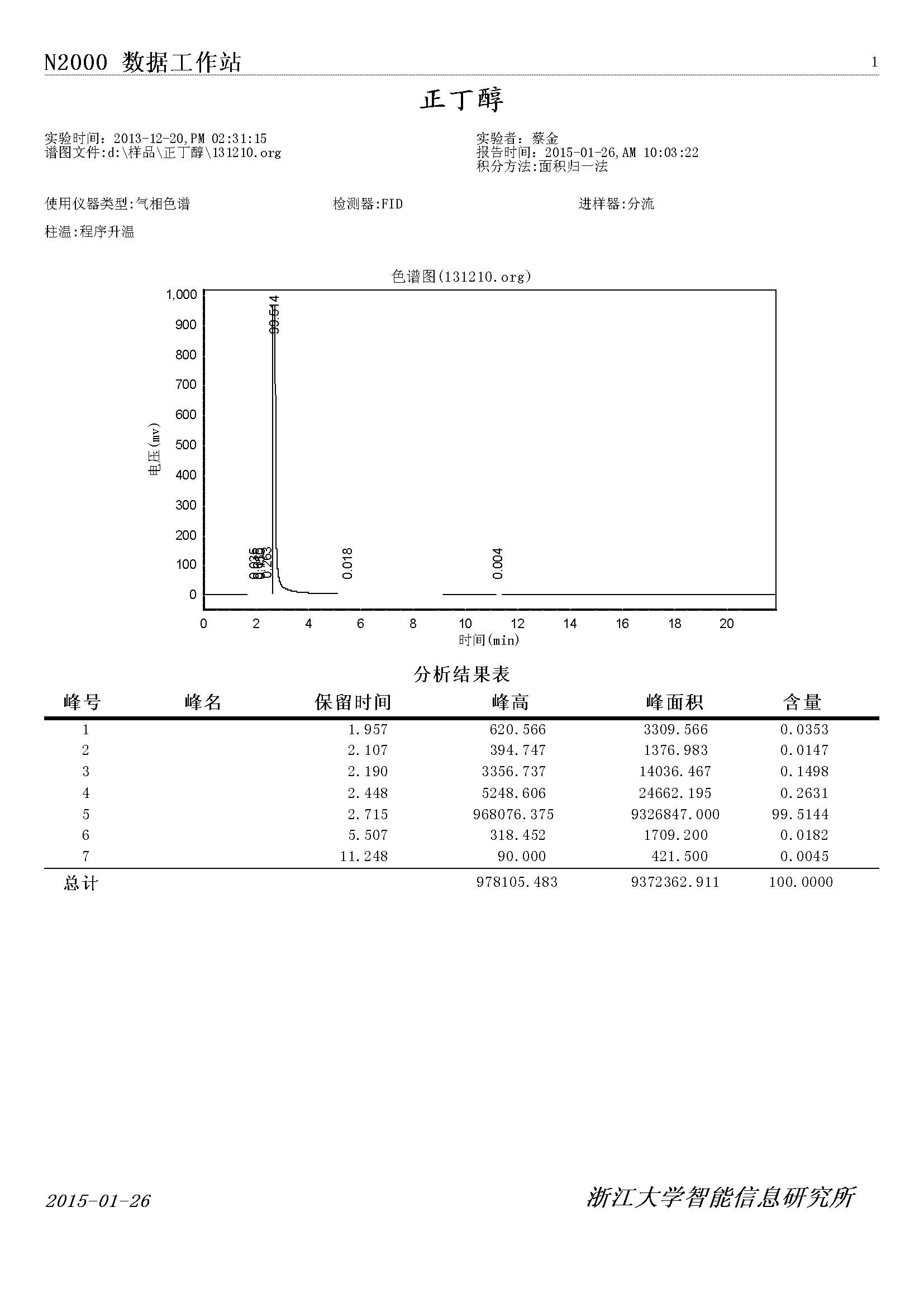 正丁醇氣相色譜檢測圖