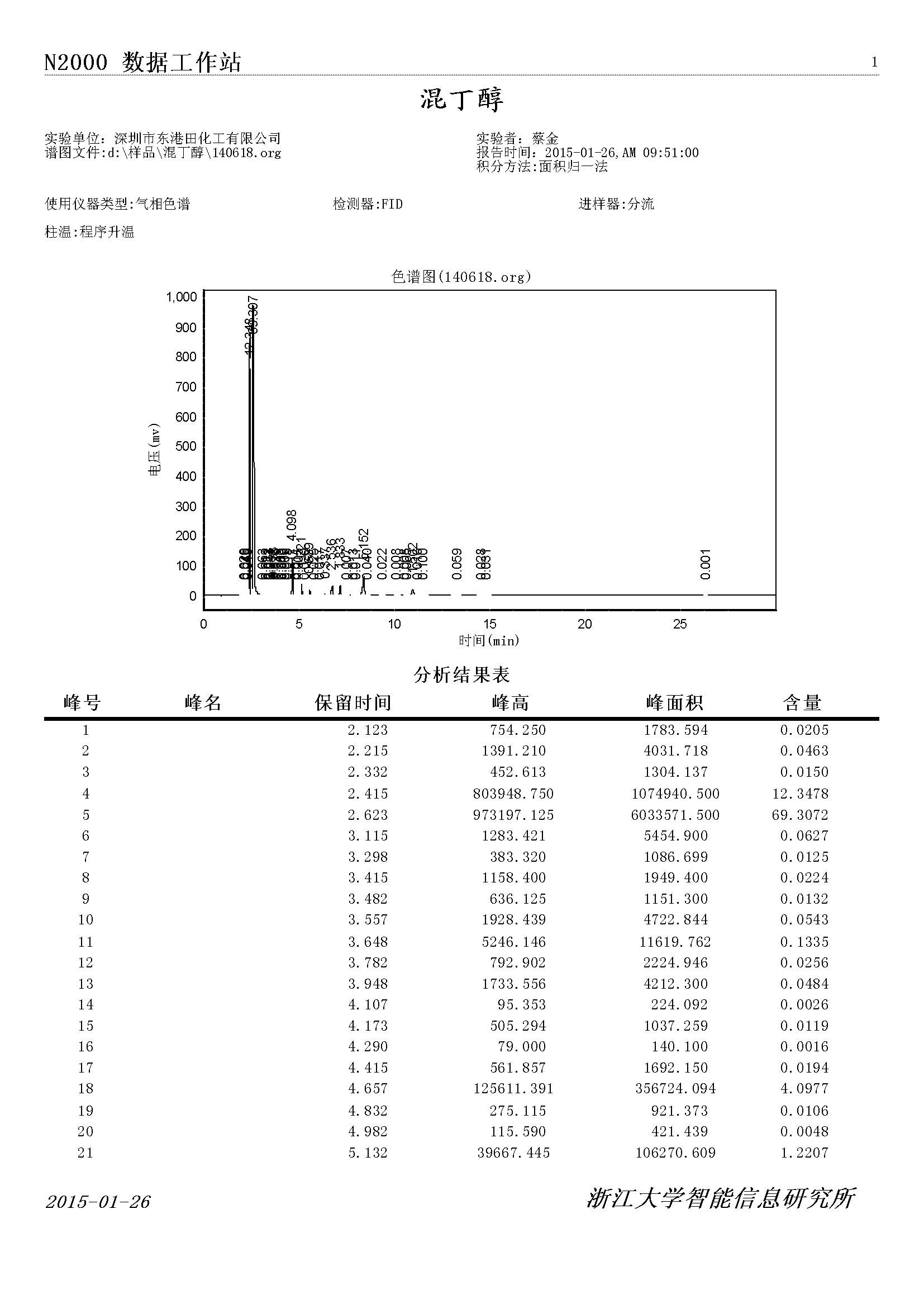 混丁醇氣相色譜檢測圖