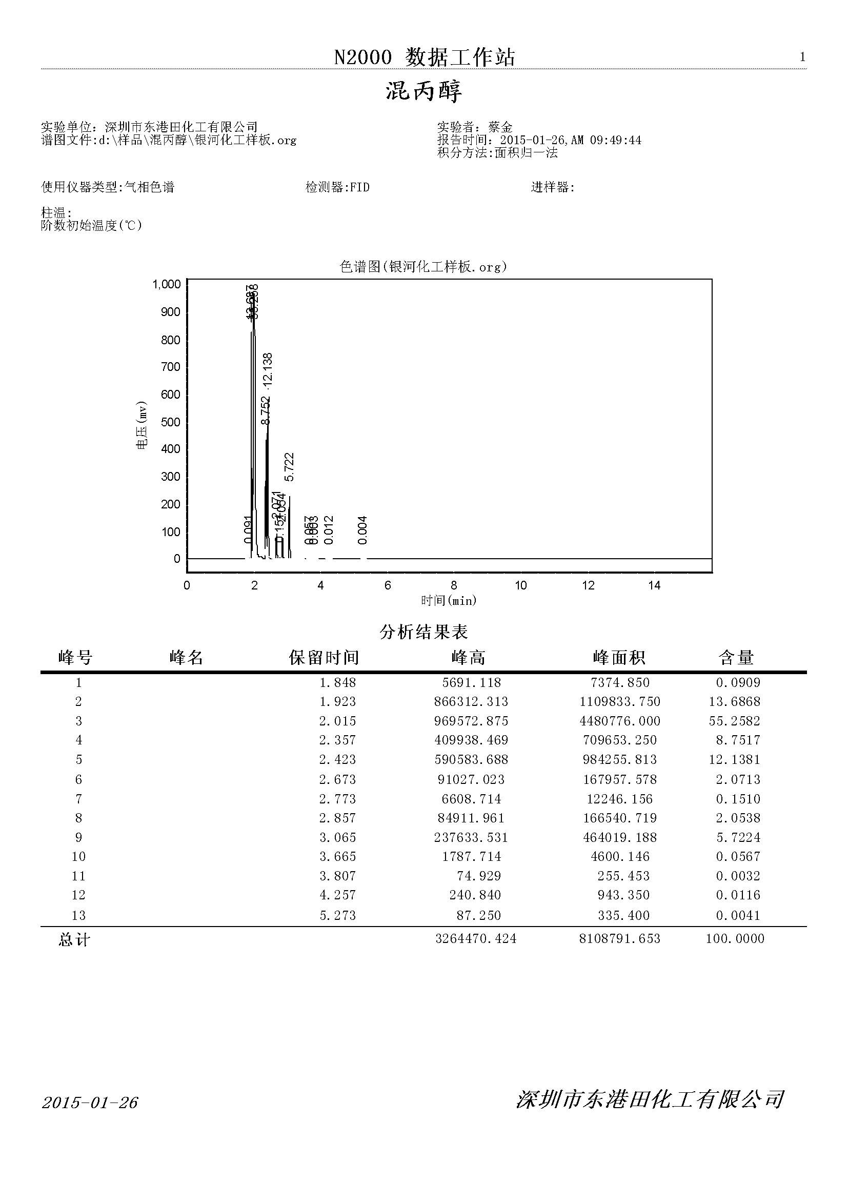 混丙醇氣相色譜檢測圖