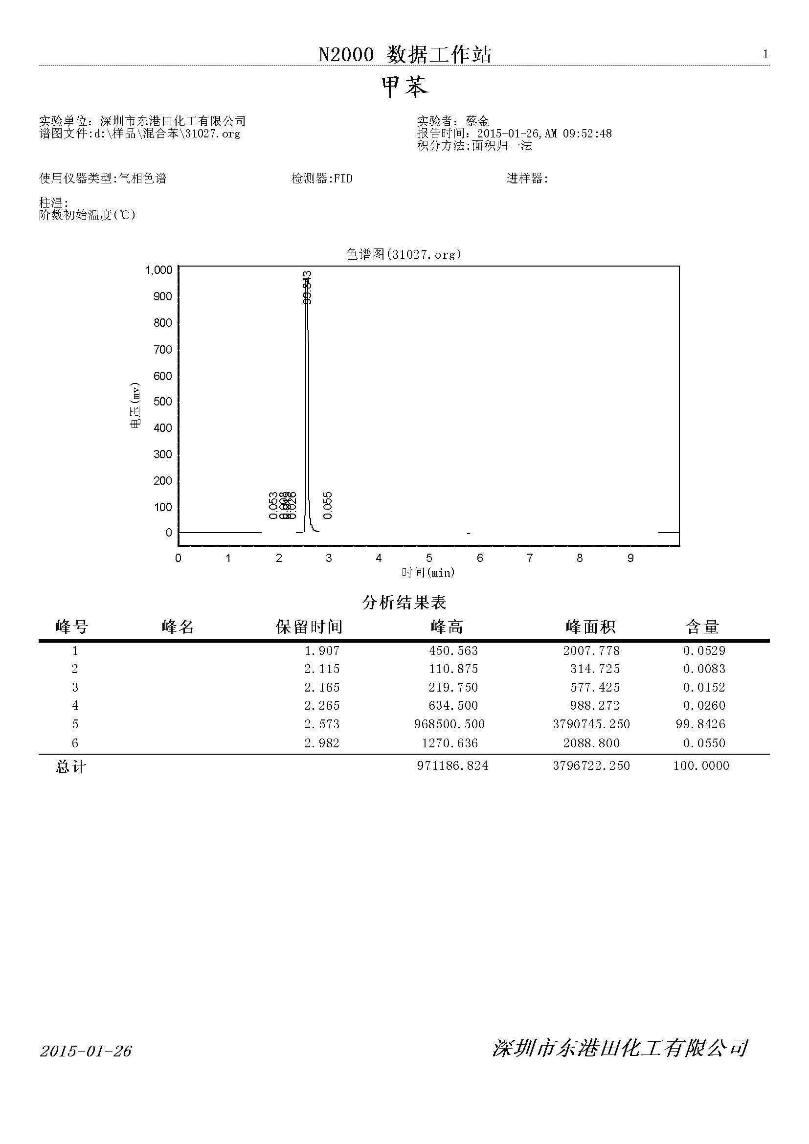 甲苯氣相色譜檢測圖