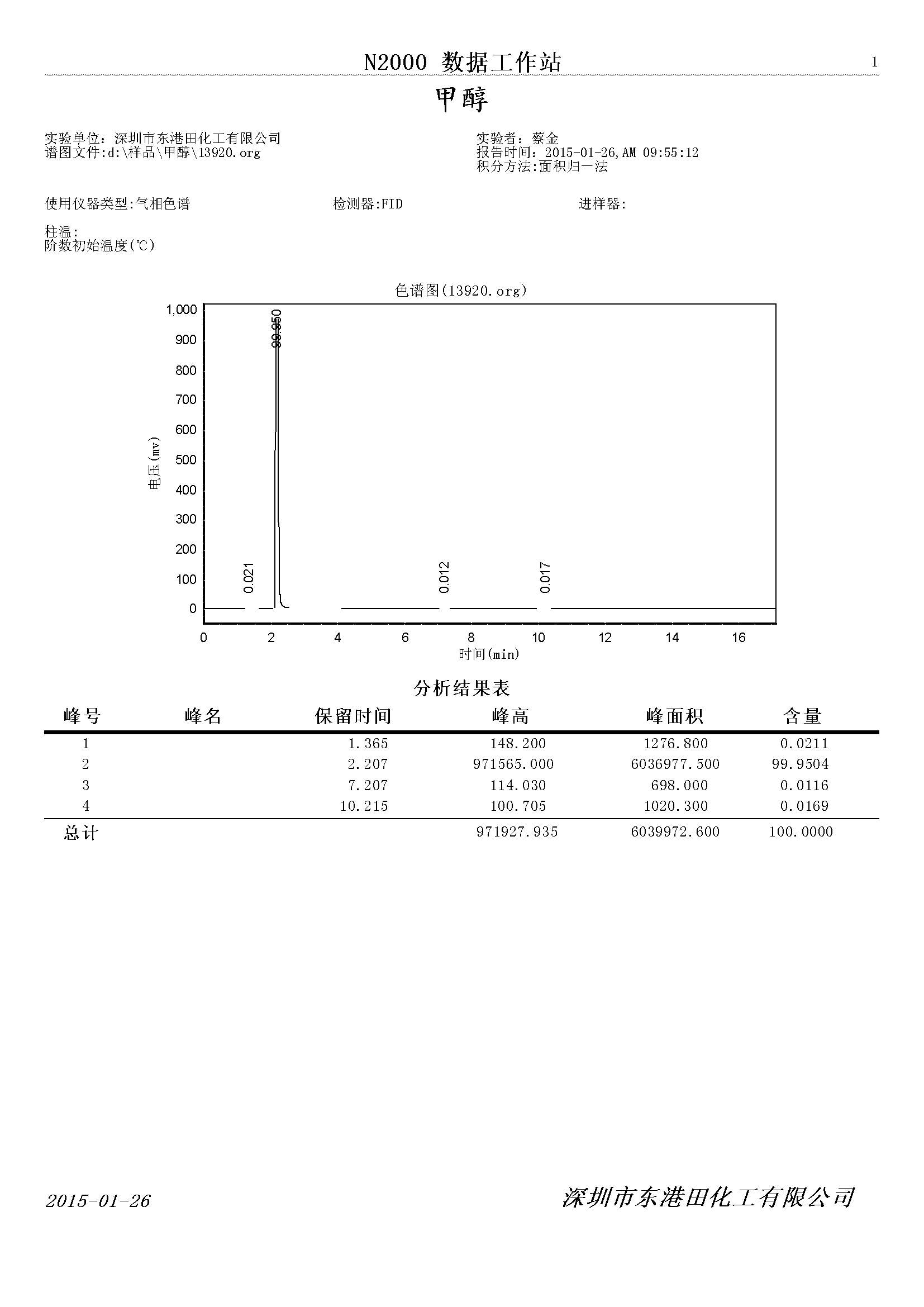 甲醇氣相色譜檢測圖