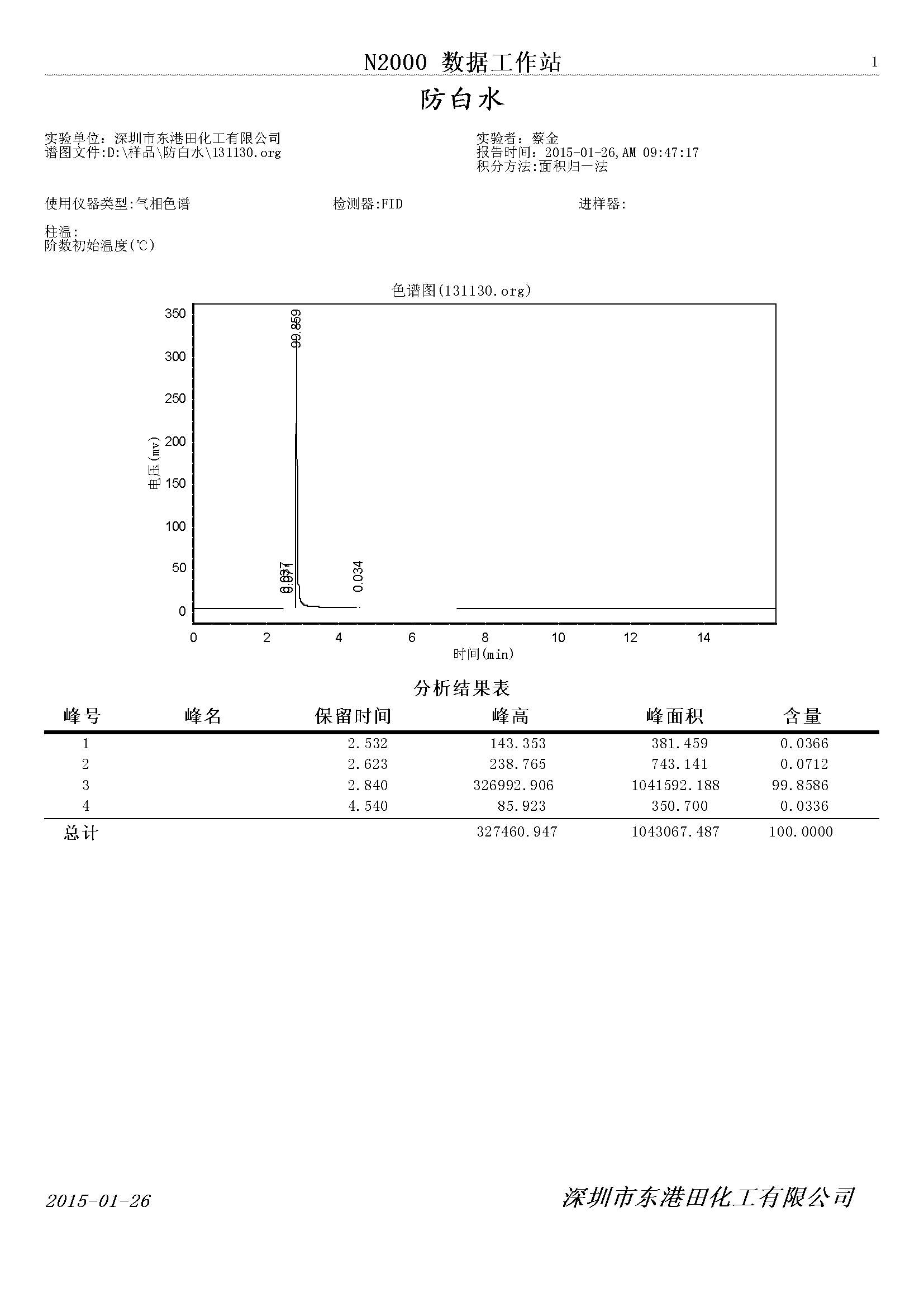 防白水氣相色譜檢測圖